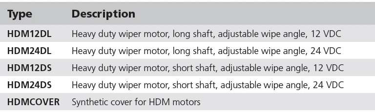 Torkarmotor "heavy duty" (HDM)