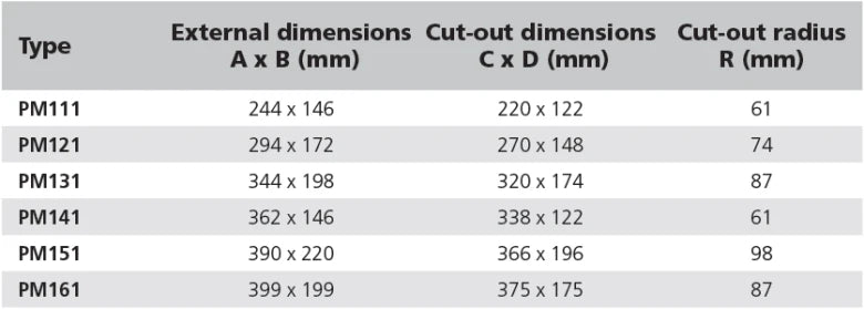 Porthole typ PM (AI)