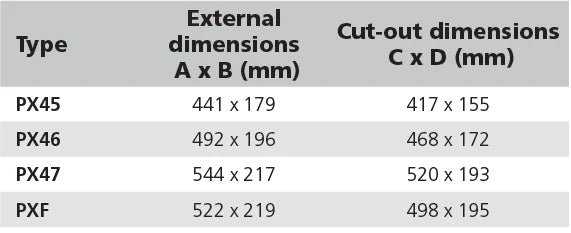 Porthole typ PX (AIII)