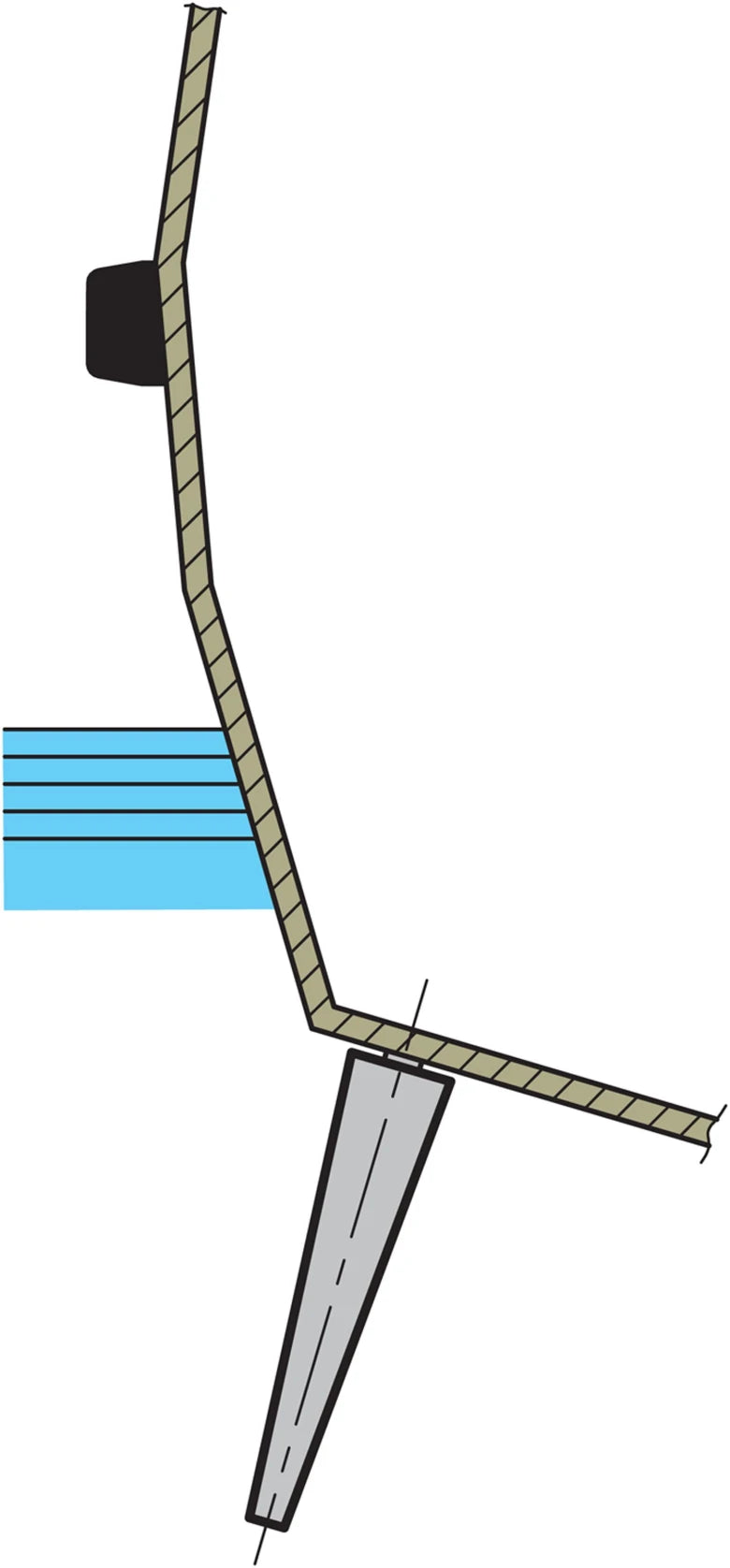Stabilisatorer (hydrauliska), typ, STAFIN..B