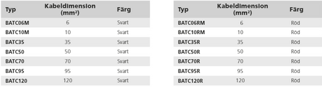 Batterikabel typ BATC (pris/m)