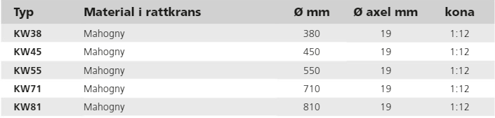 Mahognyrattar typ KW / KWL