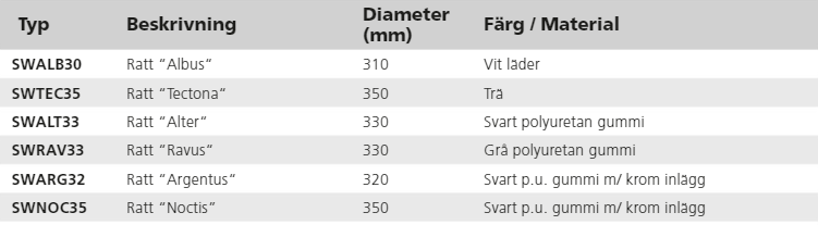 Rattar typ SW