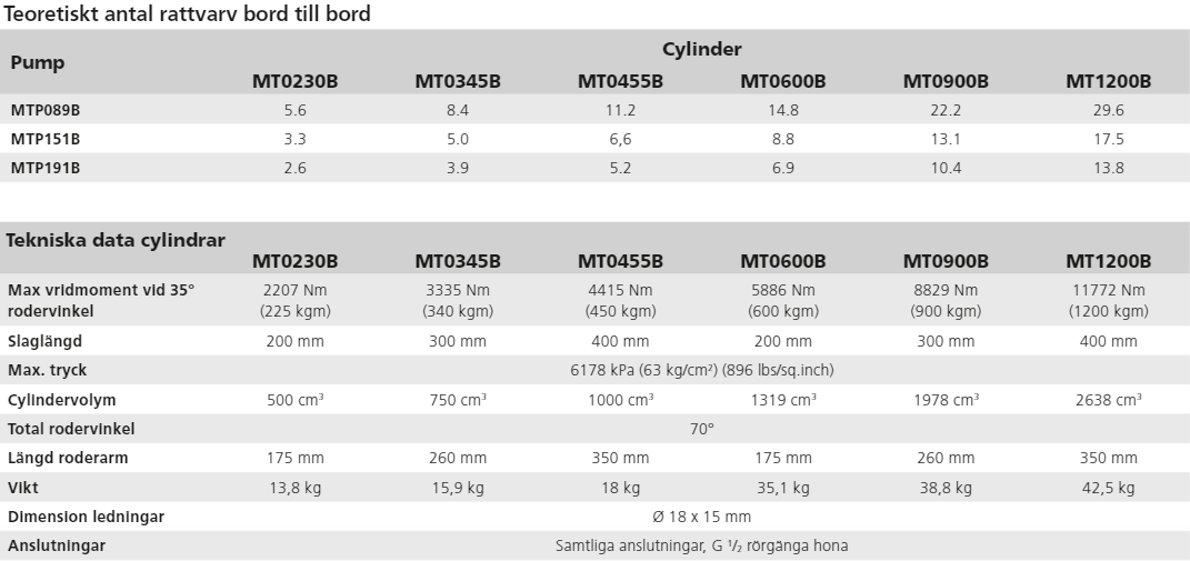 Styrcylinder typ MT