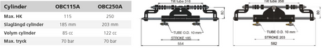 Styrcylinder typ OBC115A - OBC250A