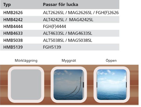 Myggnät och rullgardinssystem typ HMB