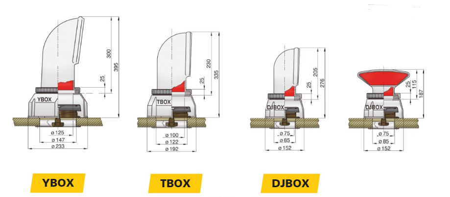 Doradebox typ DJBOX, TBOX, och YBOX