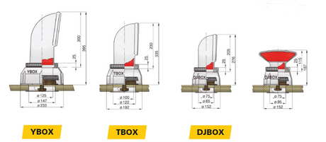 Doradebox typ DJBOX, TBOX, och YBOX