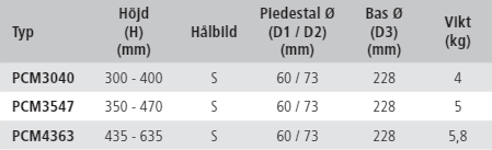 Manuellt justerbara piedestaler