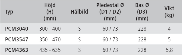 Manuellt justerbara piedestaler med glidskena