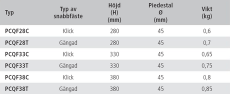 Piedestalben med snabbfäste, fast höjd