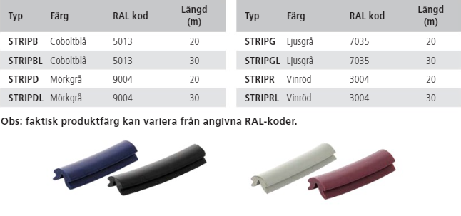 Topprofil PVC för avbärarlist