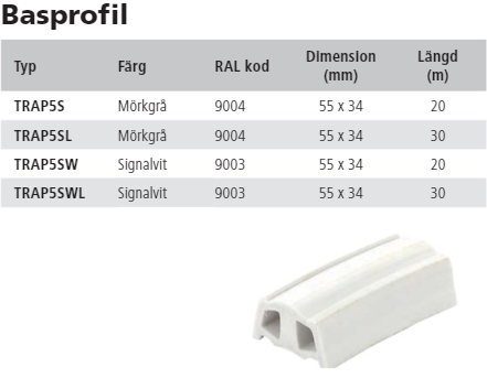Avbärarlister typ TRAP5S.