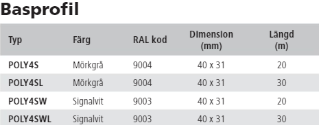 Avbärarlister typ POLY4S.