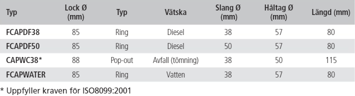 Däcksförskruvningar i krompläterad mässing