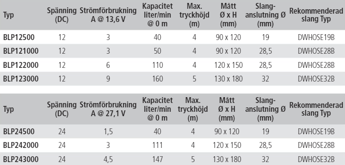 Länspump