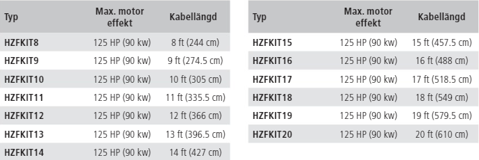 “Zero feedback” kabelstyrnings sats