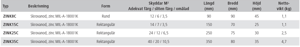 Aluminium och zinkanoder (bultmontering)