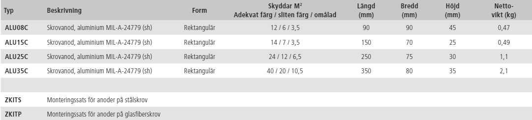 Aluminium och zinkanoder (bultmontering)