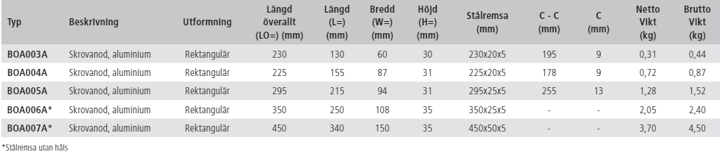 Skrovanoder typ BOA..A