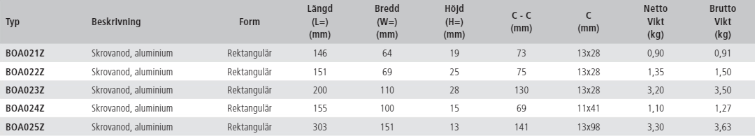 Skrovanoder typ BOA..Z