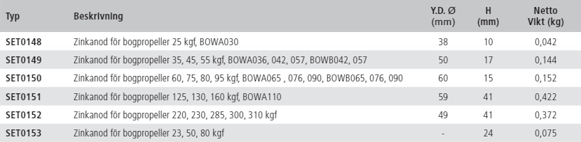 Zinkanoder för vetus bogpropellrar typ SET