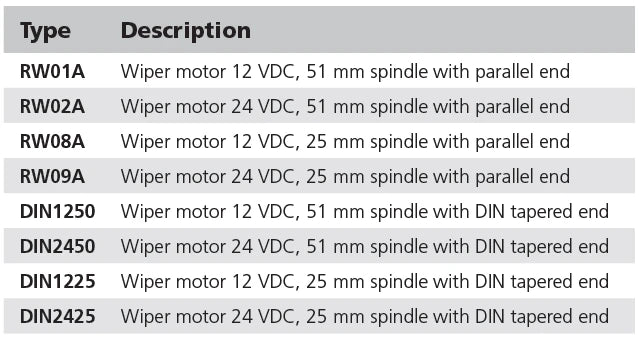 Torkarmotor typ RW och DIN