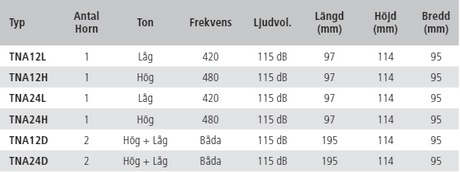 Signalhorn, elektriska, kompakta