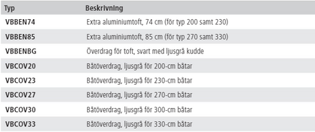 Tofter och Överdrag typ VBBEN och VBCOV